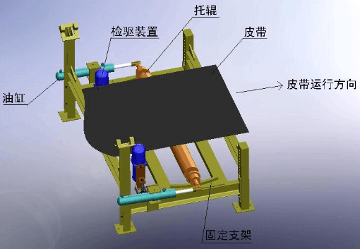 皮帶機(jī)全自動液壓調(diào)正器